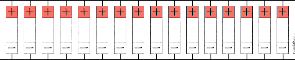 Diagram of battery cells arranged in 16p.