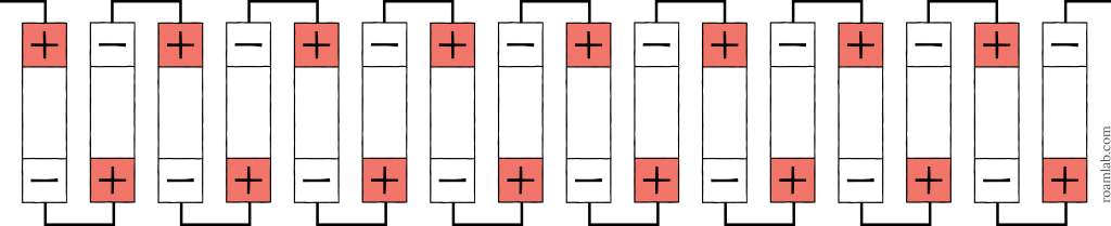 Diagram of battery cells arranged in 16s.