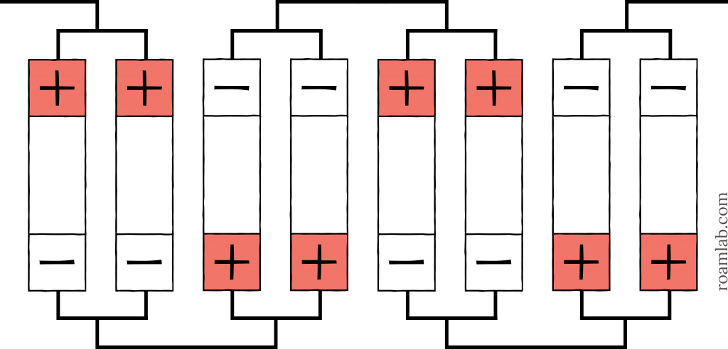 Diagram of battery cells arranged in 2p8s
