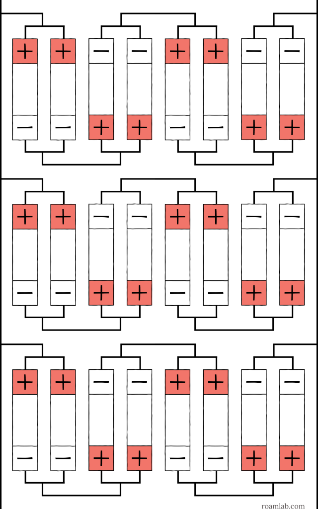 Diagram of battery cells arranged in 2p4s3p.
