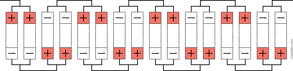 Diagram of battery cells arranged in 2p8s.