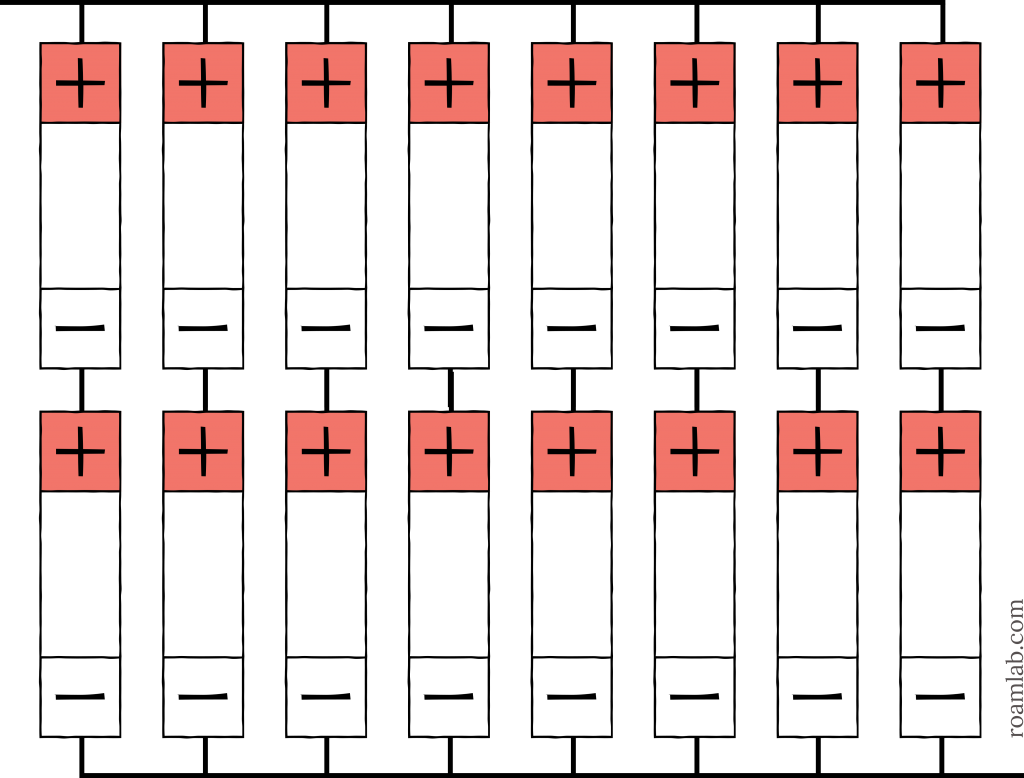 Diagram of battery cells arranged in 2s8p.