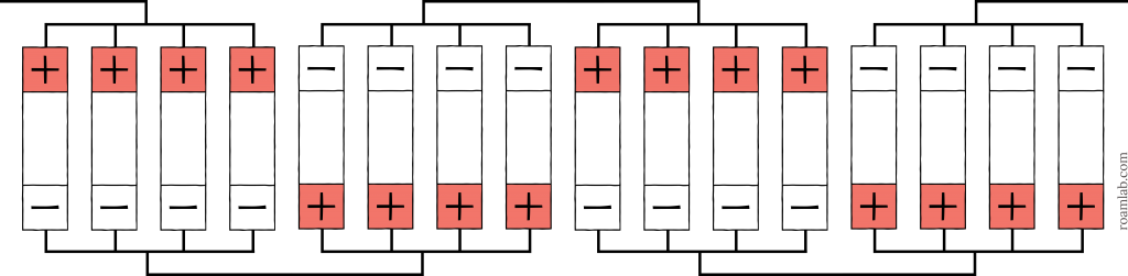 Diagram of battery cells arranged in 8s2p.