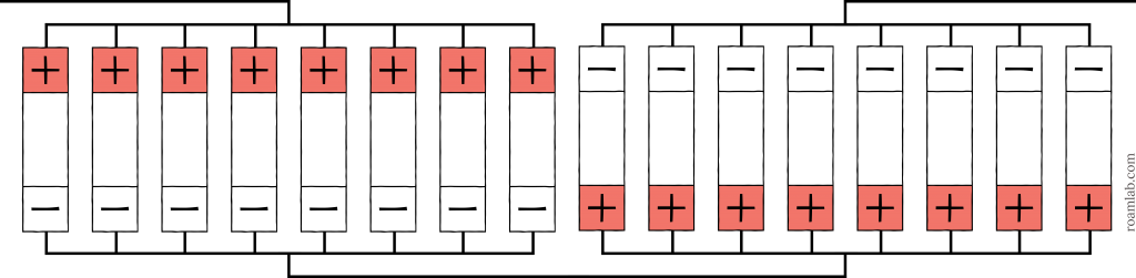 Diagram of battery cells arranged in 8p2s.