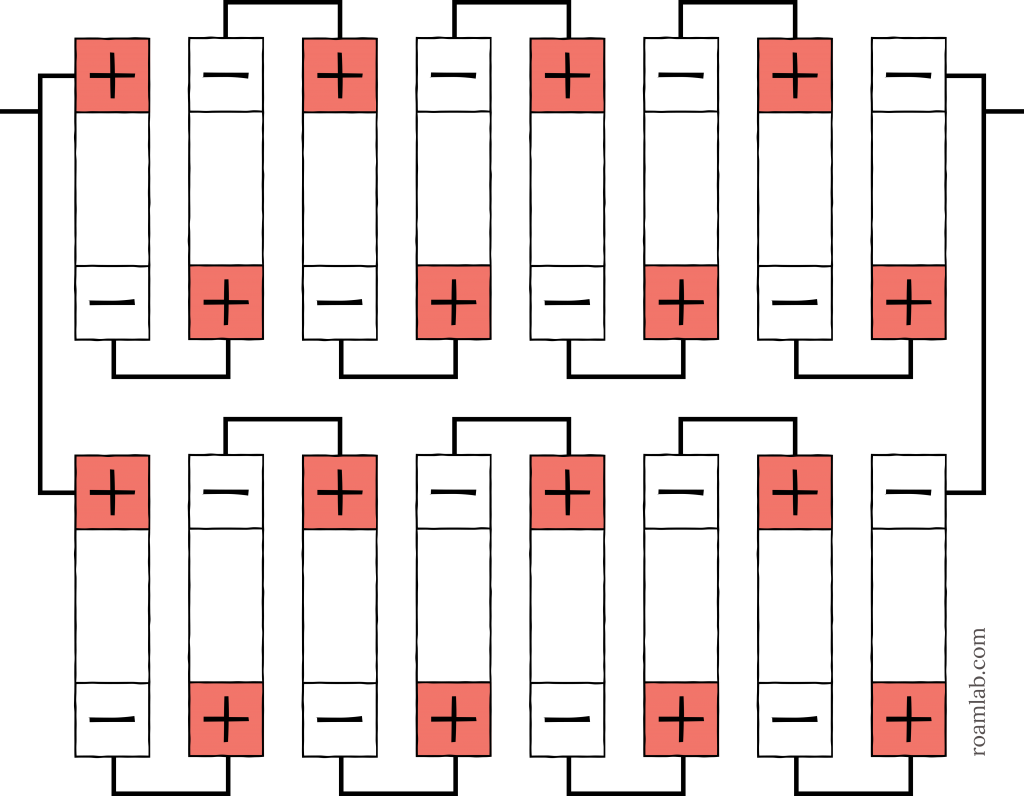 Diagram of battery cells arranged in 8s2p.