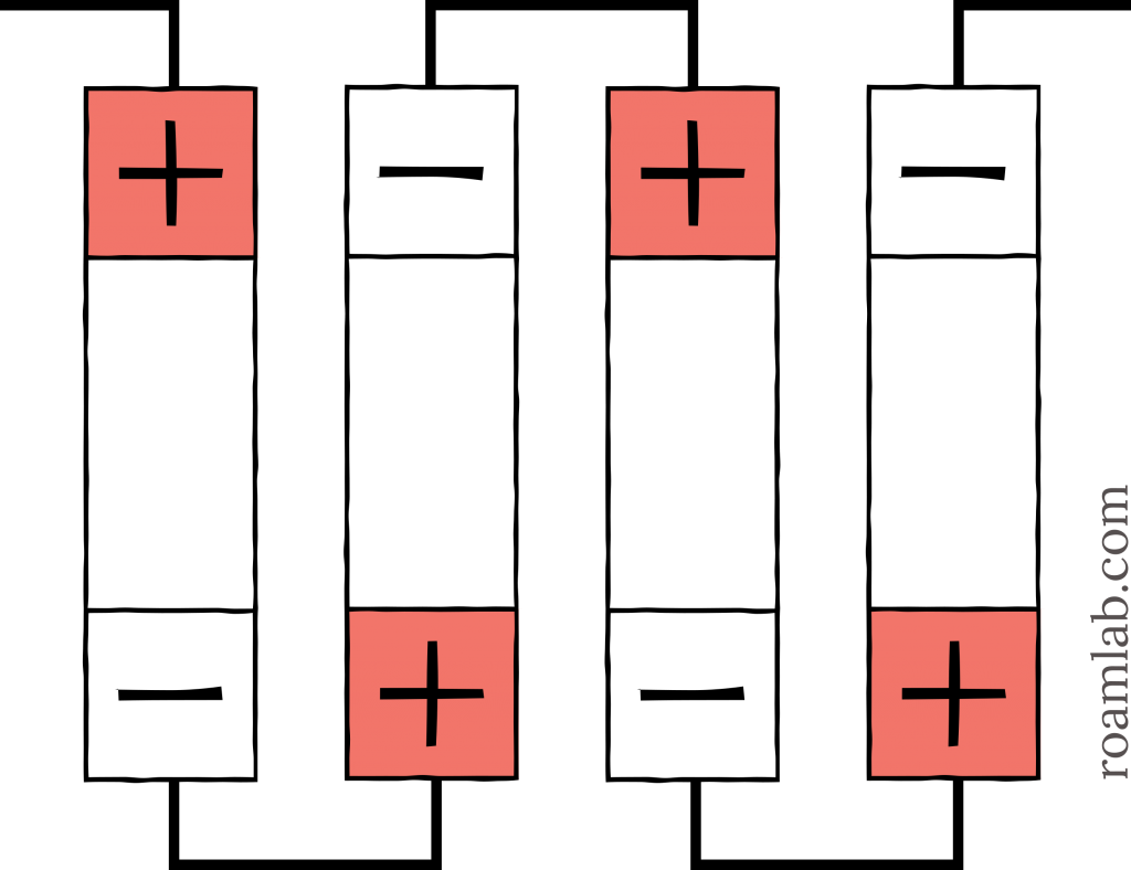 Diagram of battery cells arranged in series.