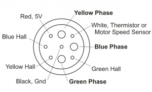 Wiring chart for the HiGo Z910 hub motor specific connector.